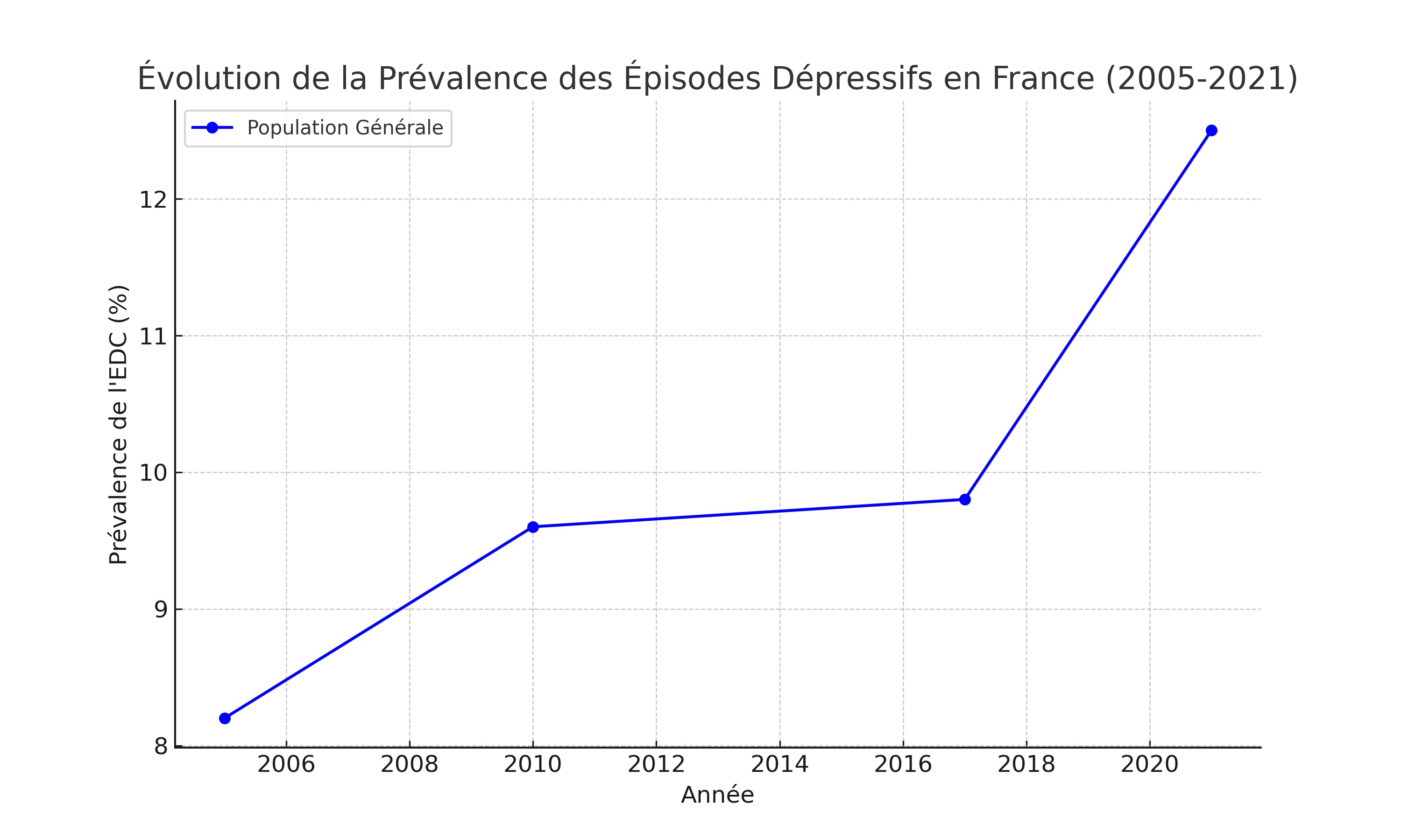 santé mentale épisodes dépressifs en france