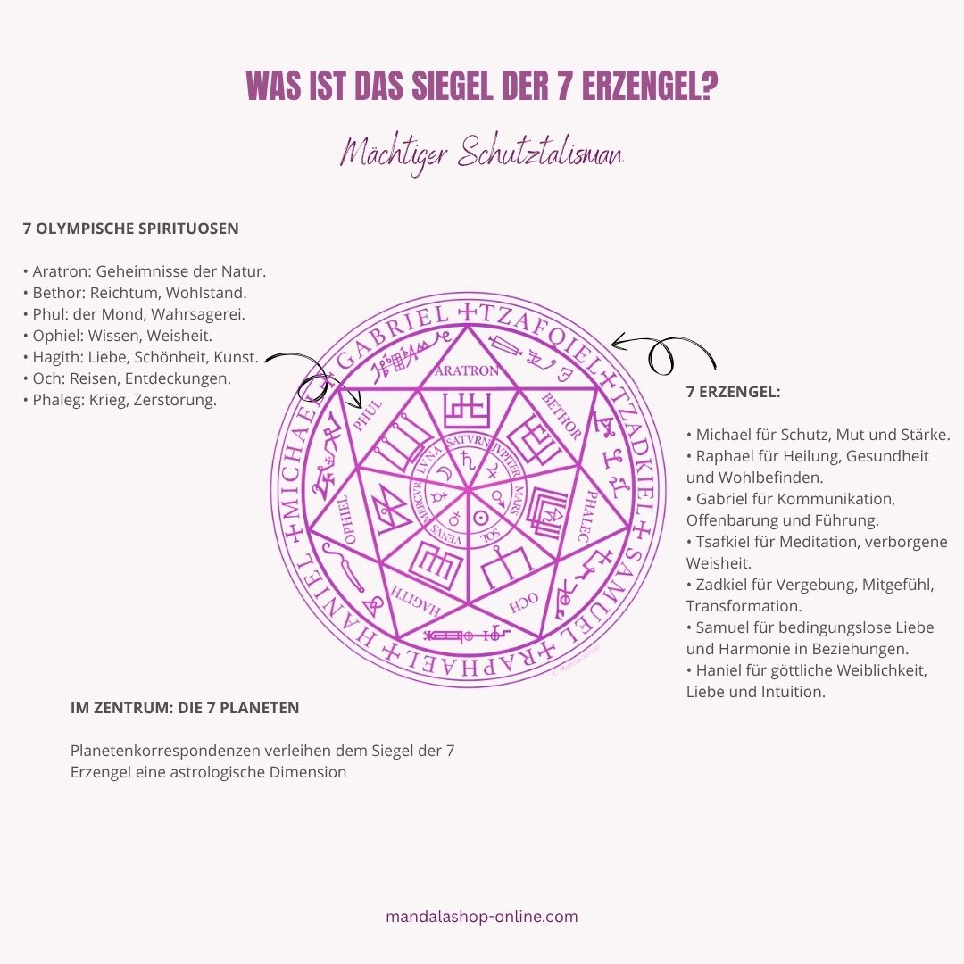 Konstruktion des Siegels der 7 Erzengel mit Heptagramm, Namen der Erzengel und Planetensymbolen