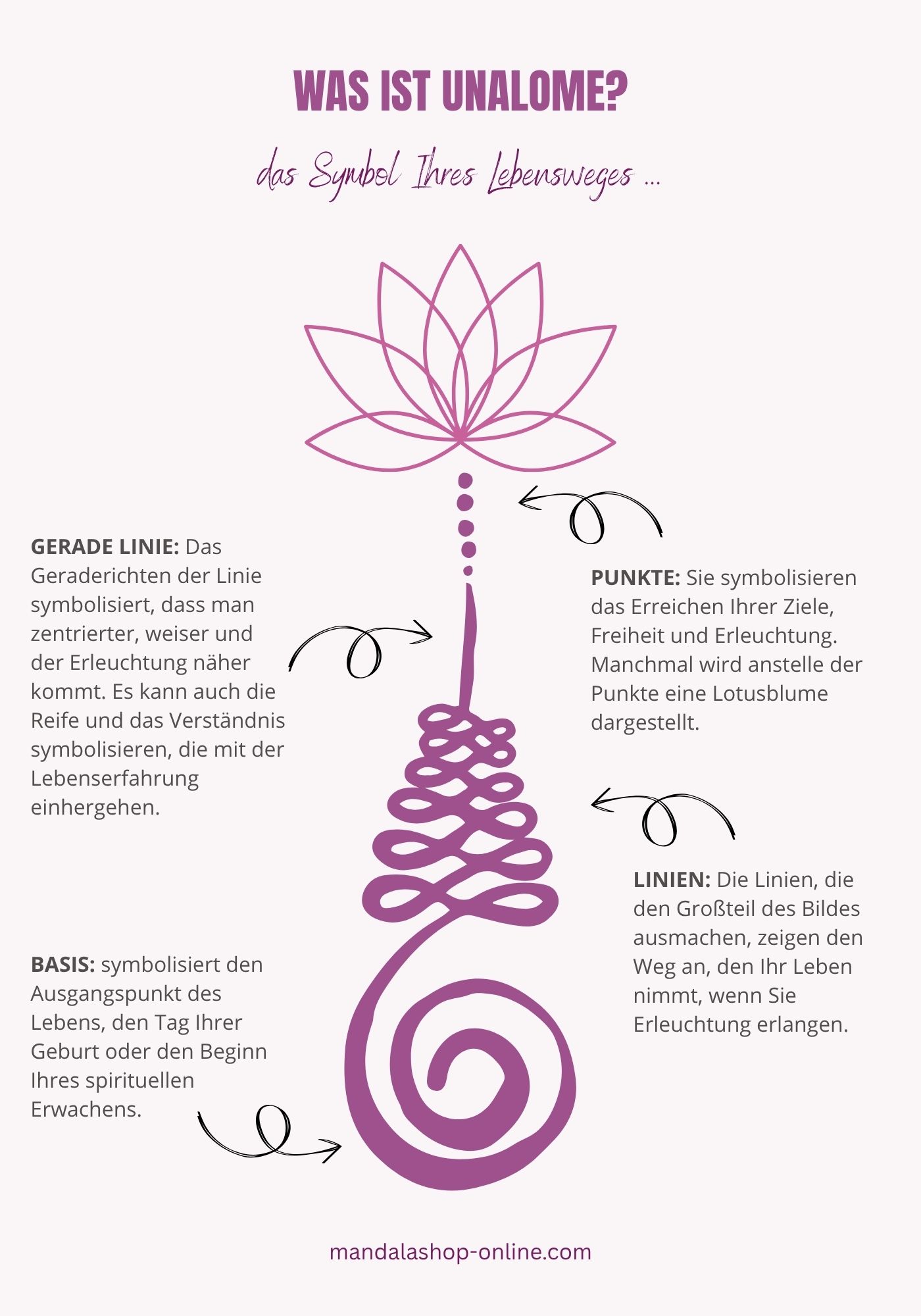 merkmale und Bedeutung des Unaloms