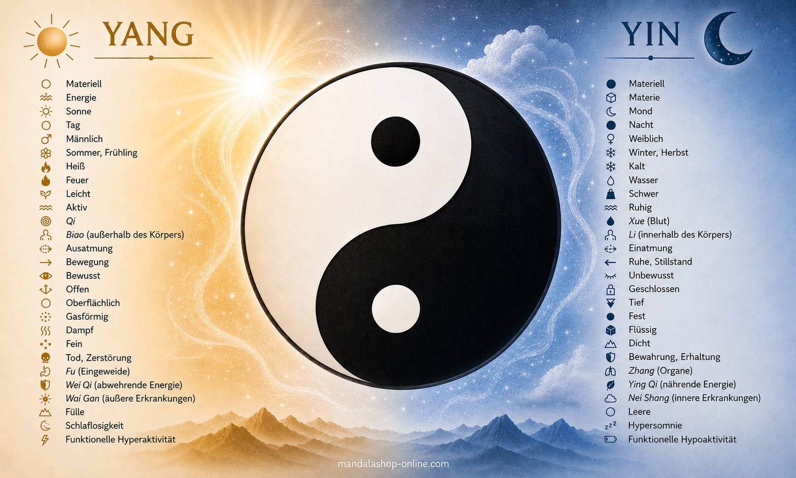 Infografik des Yin-Yang-Symbols mit den wichtigsten Eigenschaften der Yin- und Yang-Energien, ihren ergänzenden Gegensätzen und ihrem Gleichgewicht nach der chinesischen Philosophie.