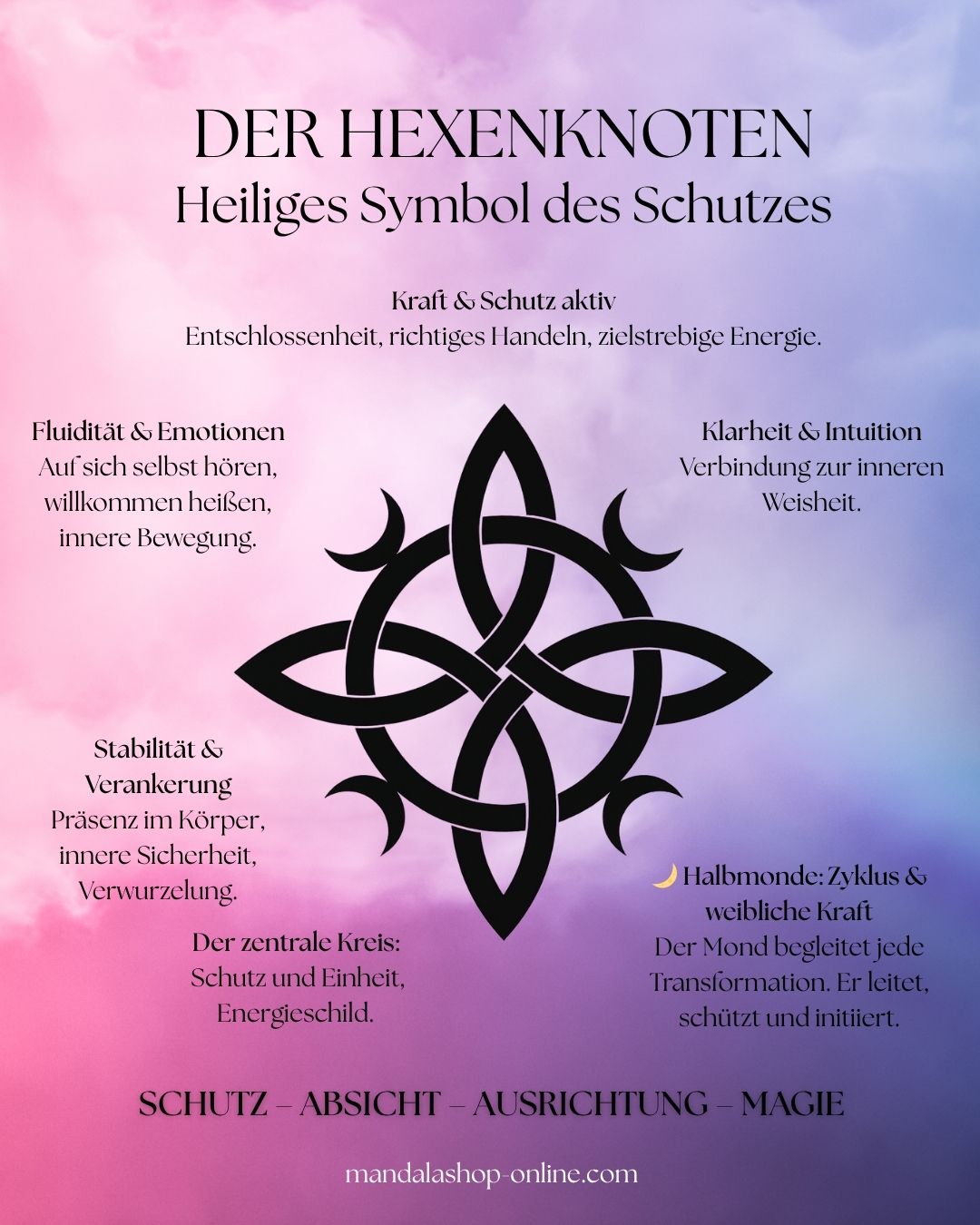 Infografik zur Bedeutung des Hexenknotens: Schutzsymbol mit zentralem Kreis, ineinander verschlungenen Schleifen und Halbmonden auf violettem Hintergrund.