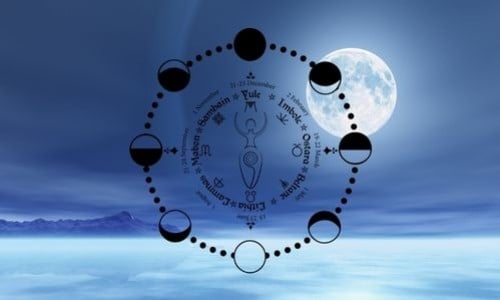 El significado espiritual de las fases lunares