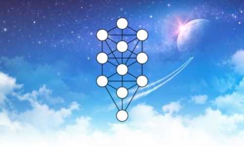 Kabbalah Tree of Life or Sephirotic Tree of Life